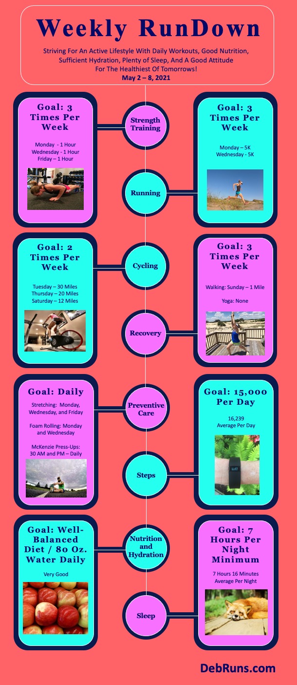 Weekly RunDown: May 2 – 8 / Happy Mother’s Day!