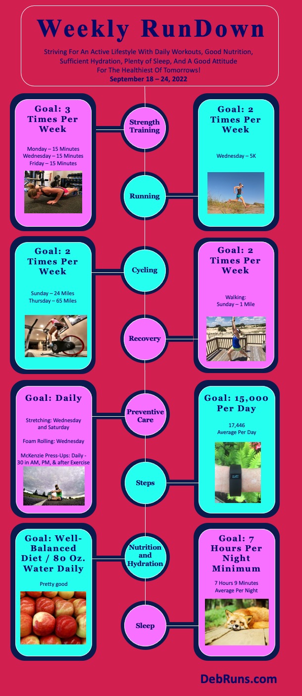 Weekly RunDown: September 18 – 24 / Modified Workouts